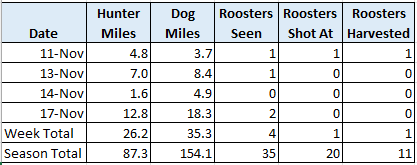 Stats