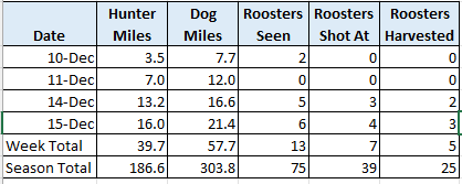 Week 9 Stats