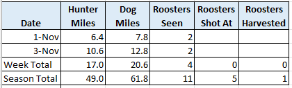 2024 Week 3 Stats