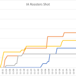 Iowa Roosters Shot Iowa Roosters Shot