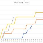 Iowa Trip Counts Iowa Trip Counts