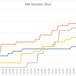 Minnesota Roosters Shot Minnesota Roosters Shot