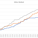 Miles Walked Miles Walked