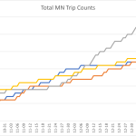 Minnesota Trip Counts Minnesota Trip Counts
