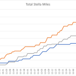 Stella Miles Stella Miles