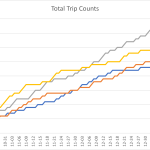 Total Trip Counts Total Trip Counts