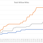 Willow Miles Willow Miles